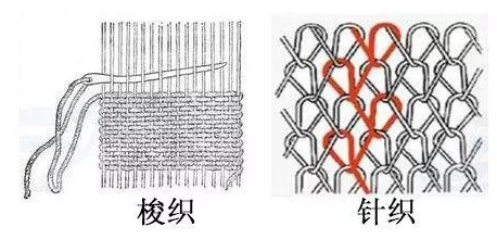 針織梭織<a href=http://www.jhxg.com.cn/ target='_blank'>面料</a>怎么區(qū)分？