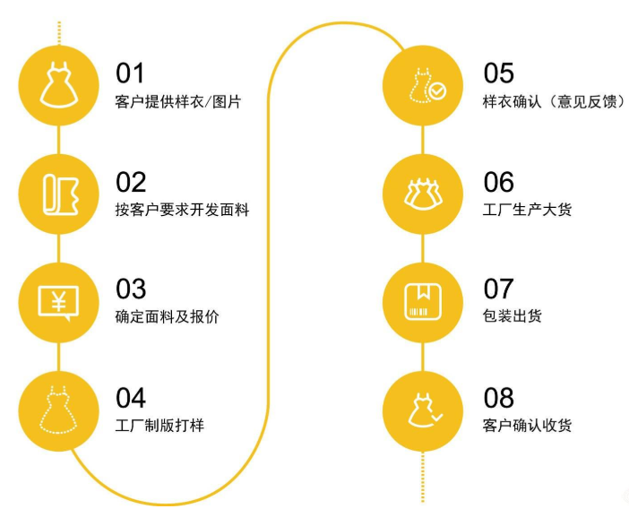 <a href=http://www.jhxg.com.cn/ target='_blank'>面料</a>采購流程是怎么樣的
