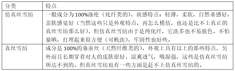 雪紡<a href=http://www.jhxg.com.cn/ target='_blank'>面料</a>分類及其特點(diǎn)