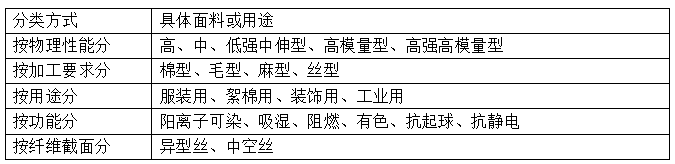 滌綸短纖維<a href=http://www.jhxg.com.cn/ target='_blank'>面料</a>